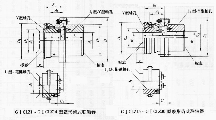 giclz型鼓形齿式联轴器